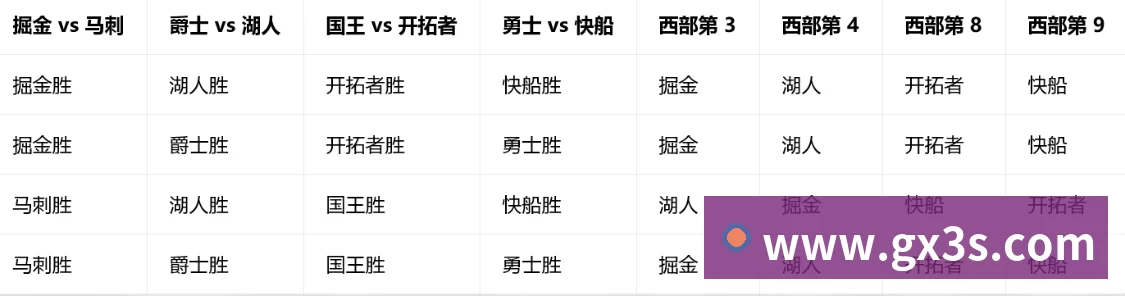 奖项1