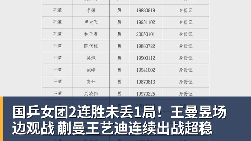 篮球下注国乒女团2连胜未丢1局！王曼昱场边观战 蒯曼王艺迪连续出战超稳