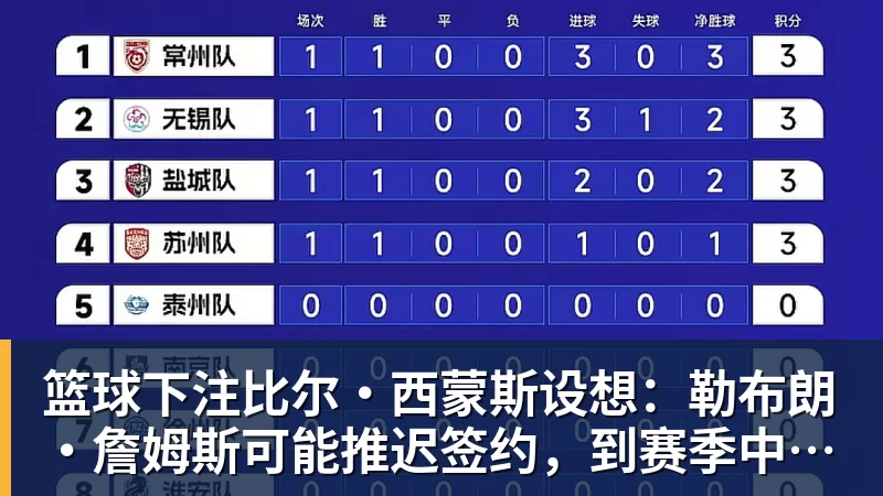 篮球下注比尔·西蒙斯设想:勒布朗·詹姆斯可能推迟签约,到赛季中再签