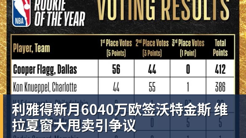 篮球下注利雅得新月6040万欧签沃特金斯 维拉夏窗大甩卖引争议
